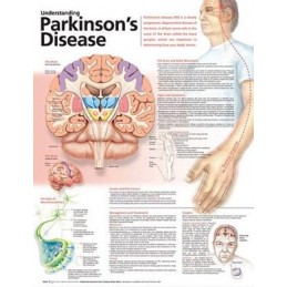 Understanding Parkinson's...