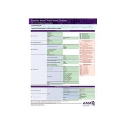 ICD-10-CM 2018 Chronic Disease Coding Cards: Substance Abuse/Chronic Mental Disorders: Dementia