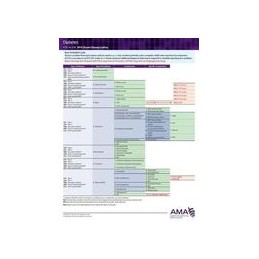 ICD-10-CM 2018 Chronic...