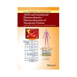 ADME and Translational...