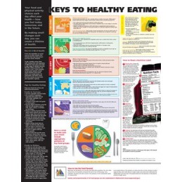 Keys to Healthy Eating Anatomical Chart